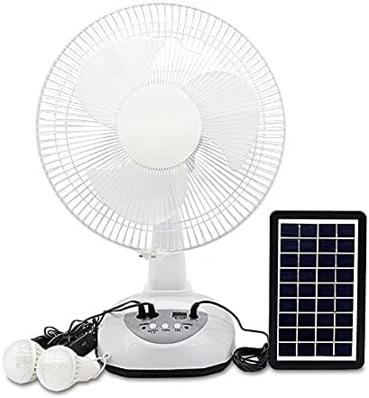 Solar Fan System