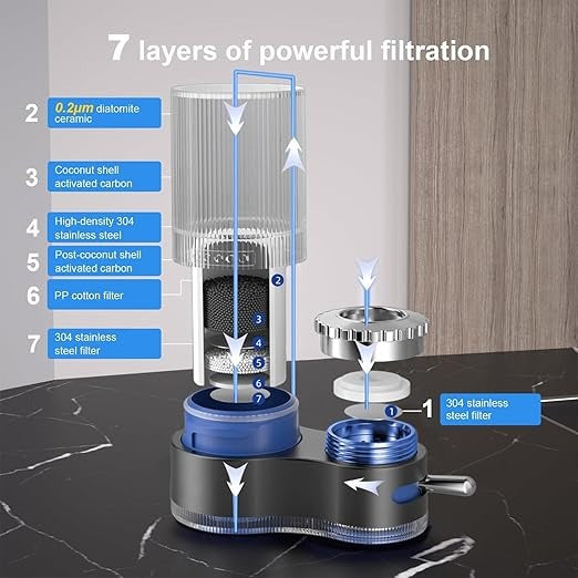 Water Filter Faucet