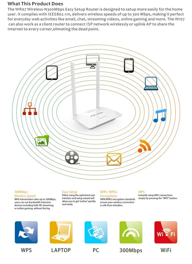 300Mbps WiFi Router (Not Sim Card Supported)