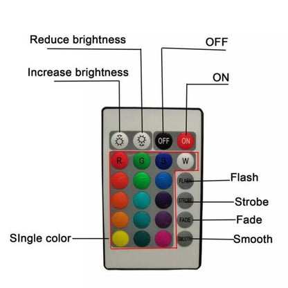 LED Tap Lights With Remote (Battery Operated)(6pcs)