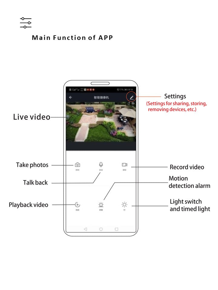 Solar Security Lights With WIFI Camera (100W)