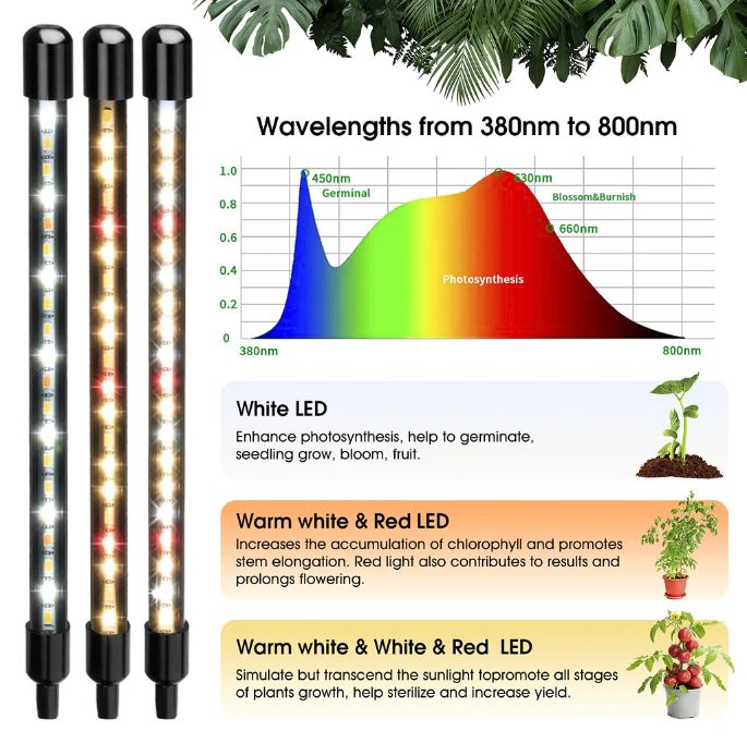 Plant Grow Lamp