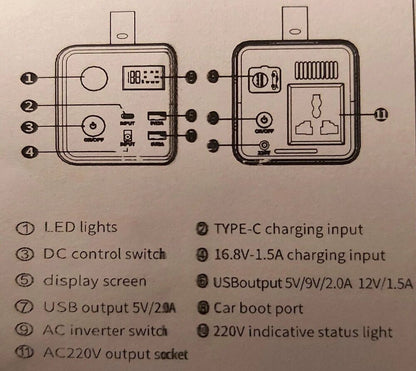 Portable Generator Power Station (68000mAh)(200W)